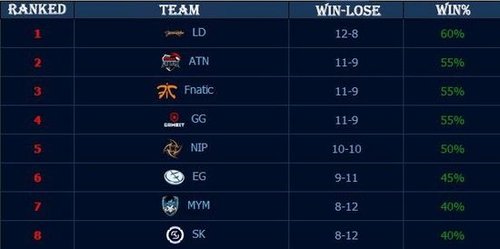CSGO OverDrive：Gambit打算抛售旗下CSGO阵容