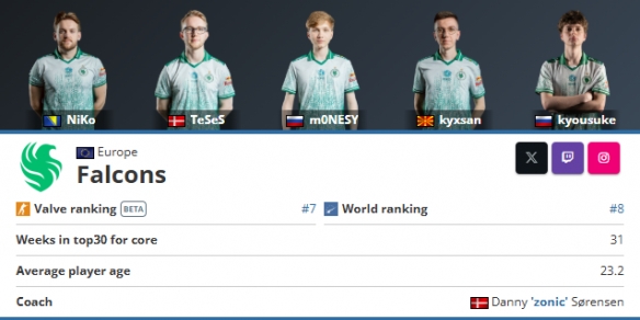 CSGO PGL Major是日前瞻，北美内战！